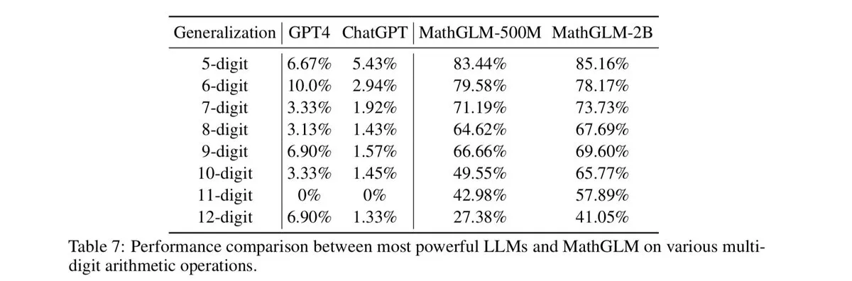 LLMs don’t do formal reasoning - and that is a HUGE problem