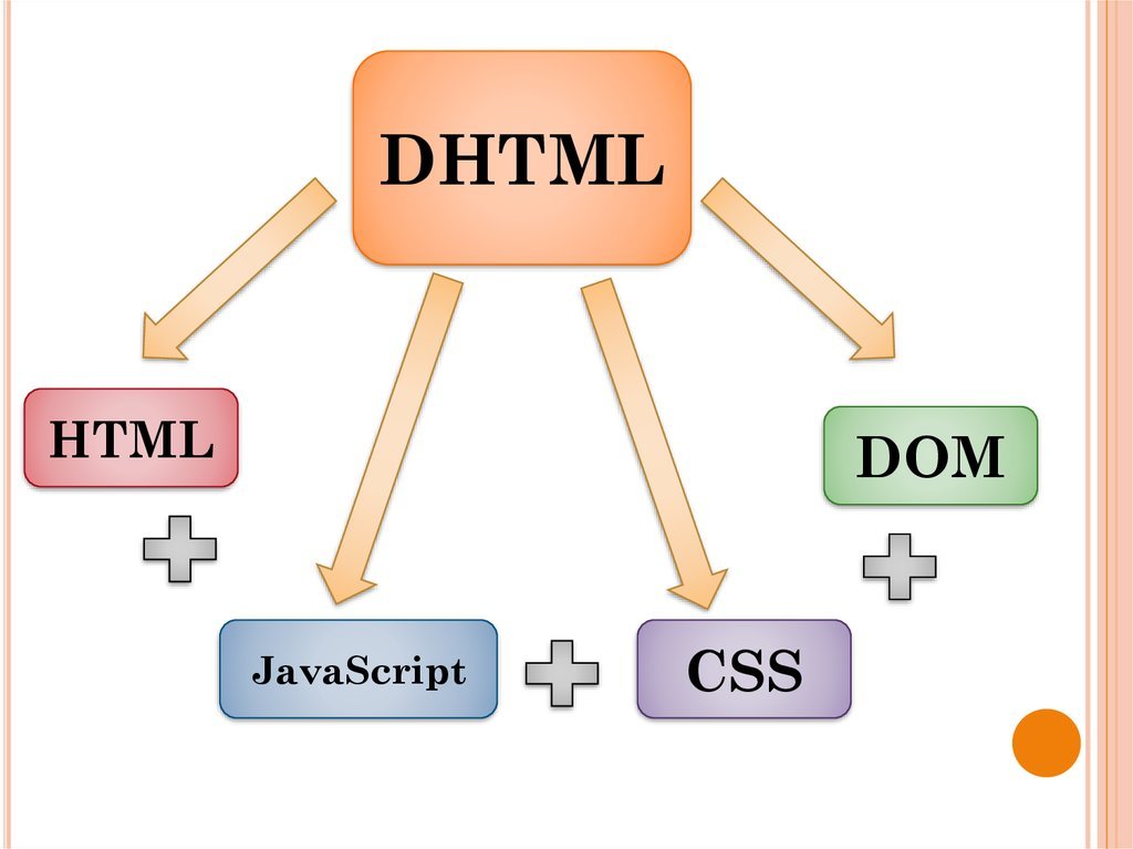 Frameworks and libraries that were successful in 2000